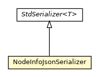Package class diagram package NodeInfoJsonSerializer