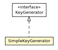 Package class diagram package SimpleKeyGenerator