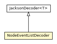Package class diagram package NodeEventListDecoder