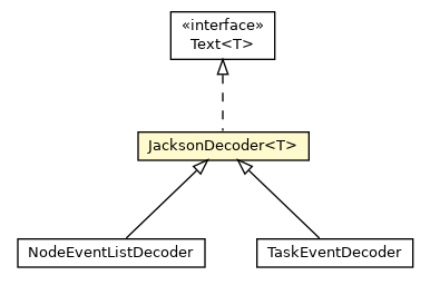 Package class diagram package JacksonDecoder
