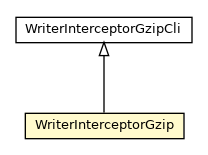 Package class diagram package WriterInterceptorGzip