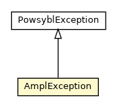 Package class diagram package AmplException