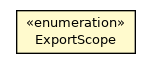 Package class diagram package AmplExportConfig.ExportScope