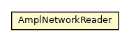Package class diagram package AmplNetworkReader