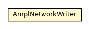 Package class diagram package AmplNetworkWriter