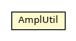 Package class diagram package AmplUtil