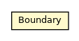 Package class diagram package Boundary