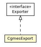 Package class diagram package CgmesExport