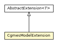 Package class diagram package CgmesModelExtension