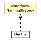Package class diagram package NamingStrategy