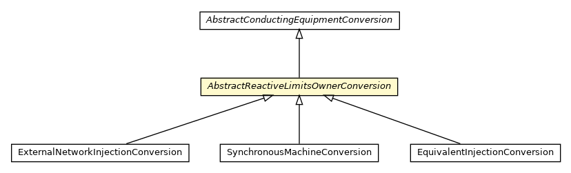 Package class diagram package AbstractReactiveLimitsOwnerConversion