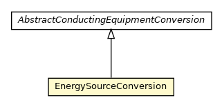 Package class diagram package EnergySourceConversion