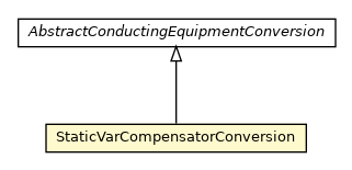 Package class diagram package StaticVarCompensatorConversion