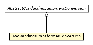 Package class diagram package TwoWindingsTransformerConversion