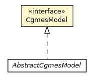 Package class diagram package CgmesModel
