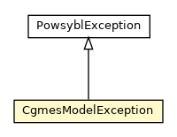 Package class diagram package CgmesModelException