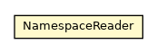 Package class diagram package NamespaceReader