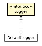 Package class diagram package CimAnonymizer.Logger
