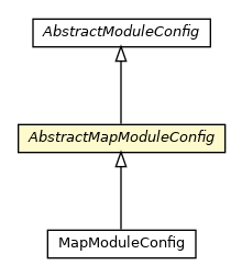 Package class diagram package AbstractMapModuleConfig