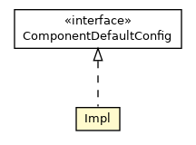 Package class diagram package ComponentDefaultConfig.Impl
