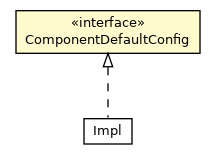 Package class diagram package ComponentDefaultConfig