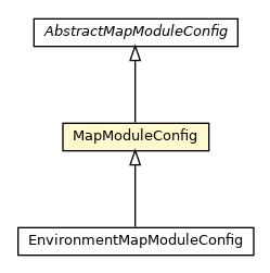 Package class diagram package MapModuleConfig