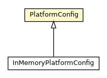 Package class diagram package PlatformConfig