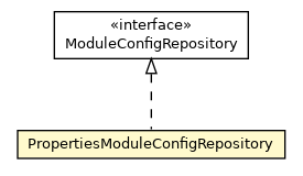 Package class diagram package PropertiesModuleConfigRepository