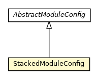 Package class diagram package StackedModuleConfig