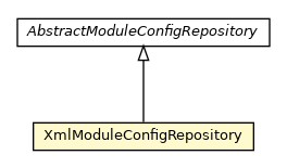 Package class diagram package XmlModuleConfigRepository