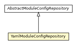 Package class diagram package YamlModuleConfigRepository
