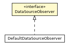 Package class diagram package DataSourceObserver