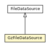 Package class diagram package GzFileDataSource