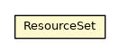 Package class diagram package ResourceSet