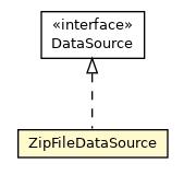 Package class diagram package ZipFileDataSource