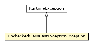 Package class diagram package UncheckedClassCastExceptionException