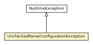 Package class diagram package UncheckedParserConfigurationException