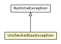 Package class diagram package UncheckedSaxException