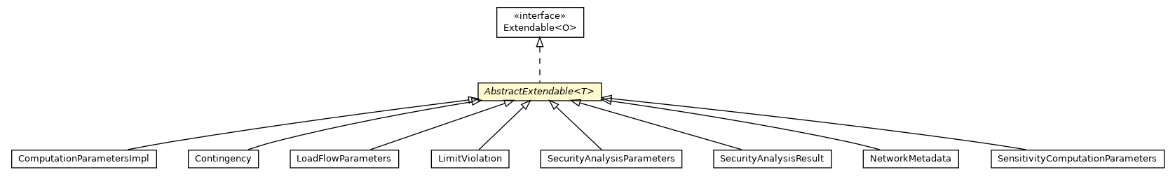 Package class diagram package AbstractExtendable
