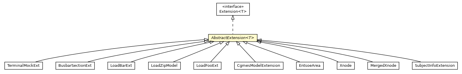 Package class diagram package AbstractExtension