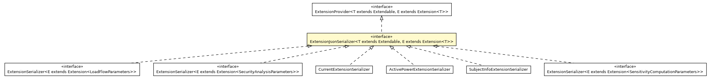 Package class diagram package ExtensionJsonSerializer
