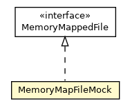 Package class diagram package MemoryMapFileMock