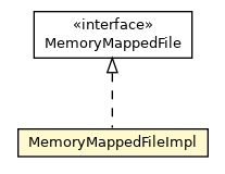 Package class diagram package MemoryMappedFileImpl