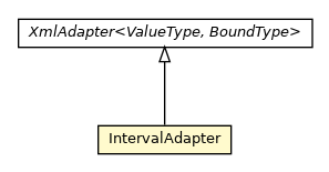 Package class diagram package IntervalAdapter