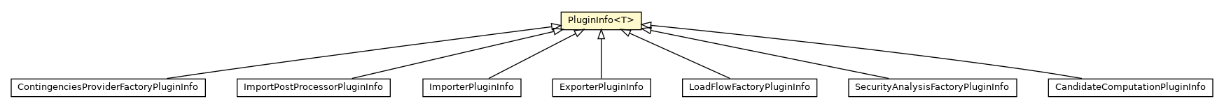 Package class diagram package PluginInfo