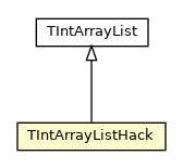 Package class diagram package TIntArrayListHack