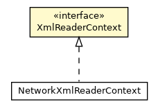 Package class diagram package XmlReaderContext