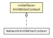 Package class diagram package XmlWriterContext