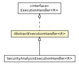 Package class diagram package AbstractExecutionHandler