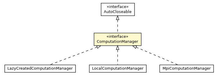 Package class diagram package ComputationManager